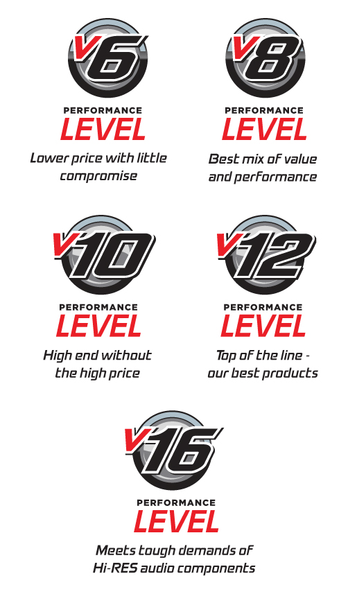 T-Spec Car Audio Performance Levels