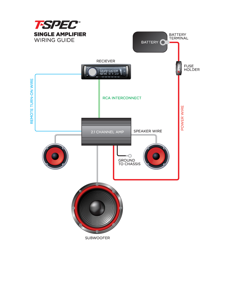 Single Amplifier Wiring Guide