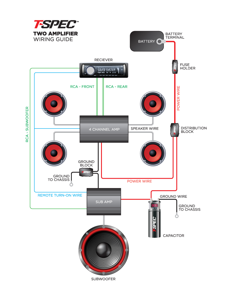 Single Amplifier Wiring Guide