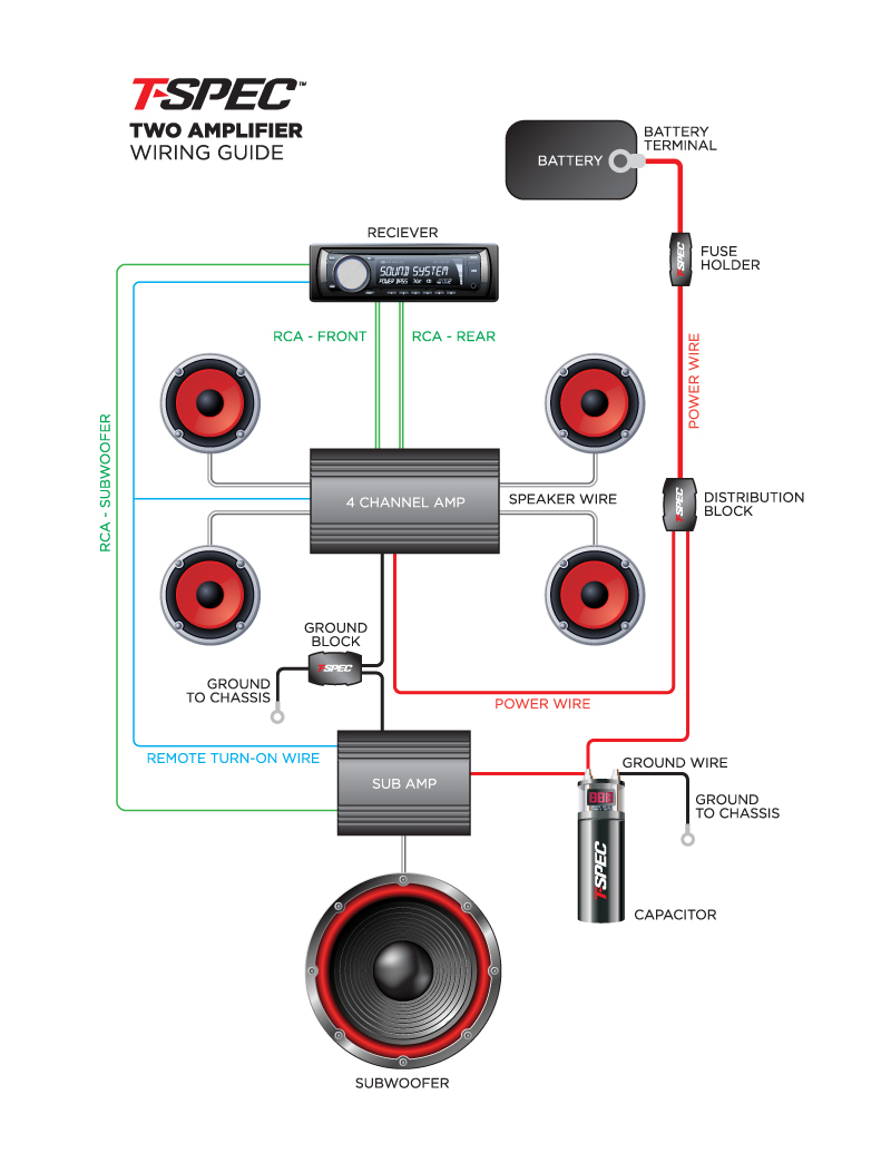 Single Amplifier Wiring Guide.